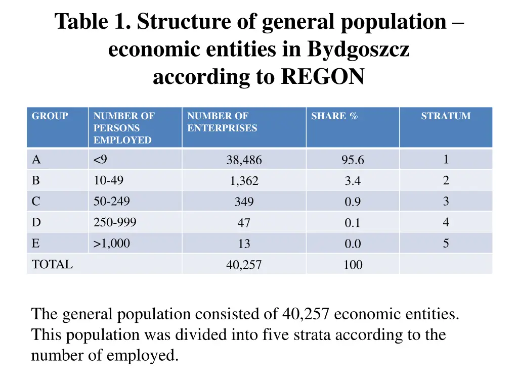table 1 structure of general population economic