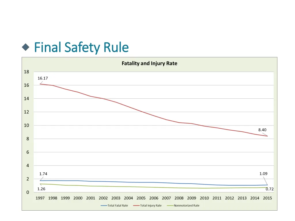 final safety rule final safety rule 2