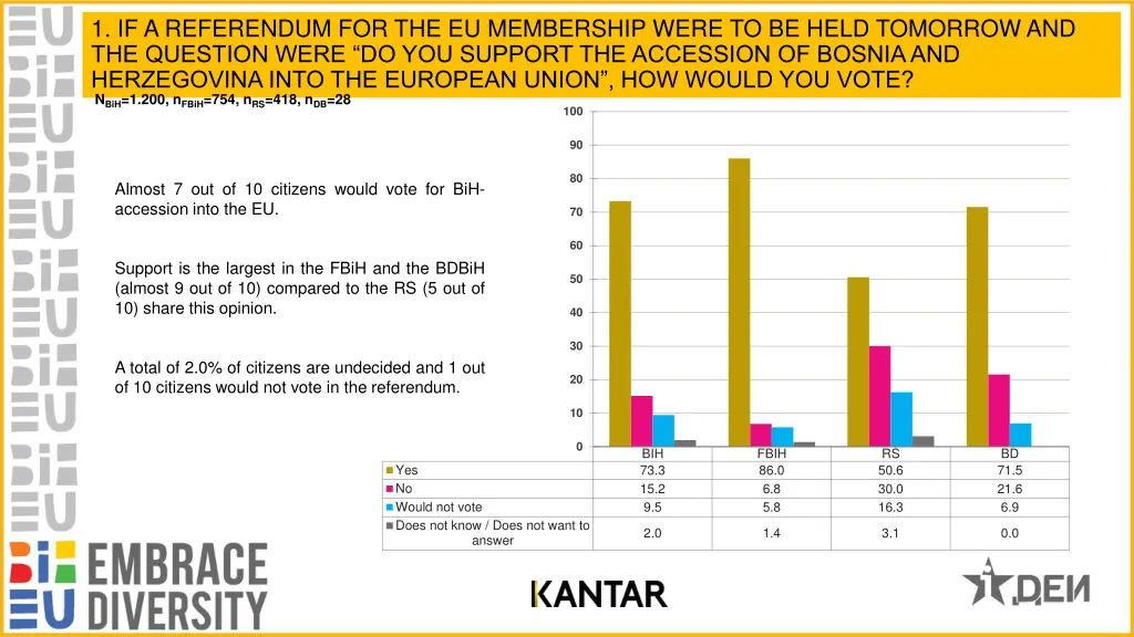 1 if a referendum for the eu membership were