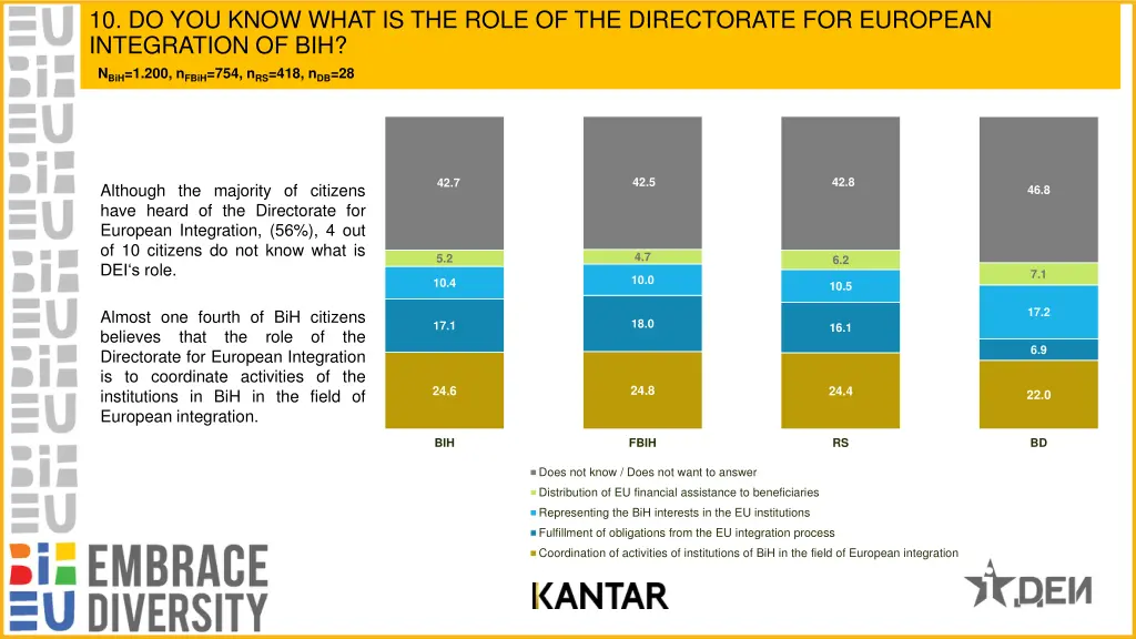 10 do you know what is the role