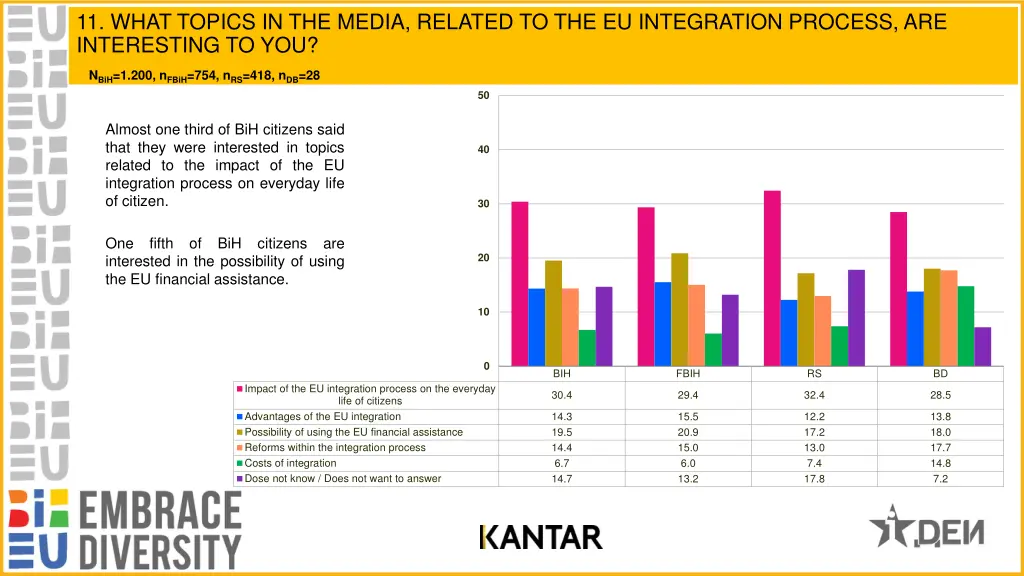 11 what topics in the media related