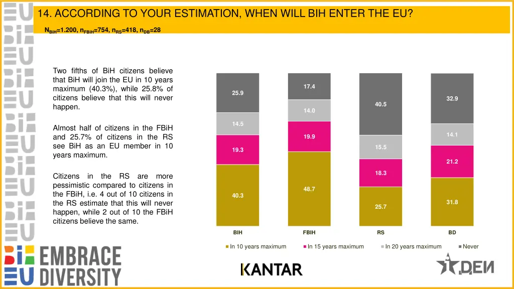 14 according to your estimation when will