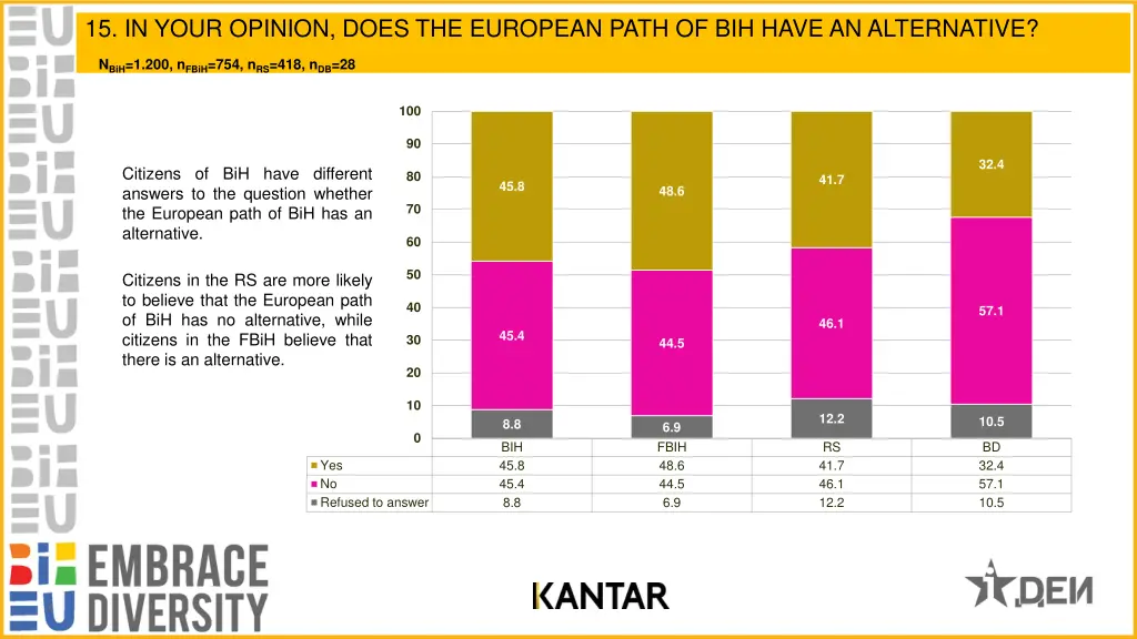 15 in your opinion does the european path