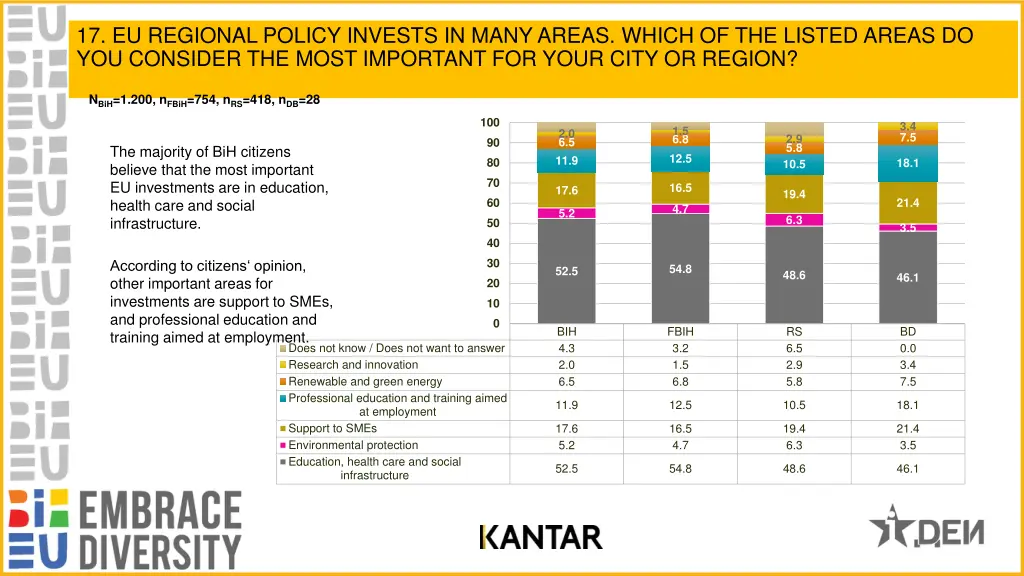 17 eu regional policy invests in many areas which