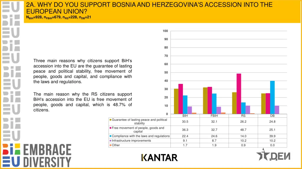 2a why do you support bosnia and herzegovina