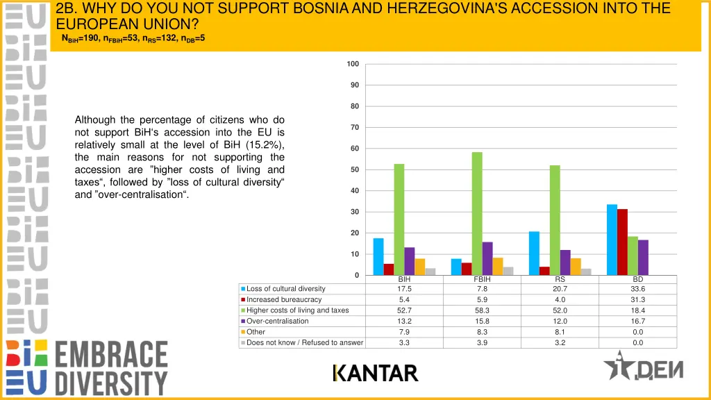 2b why do you not support bosnia and herzegovina
