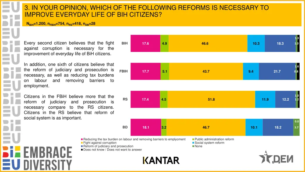 3 in your opinion which of the following reforms