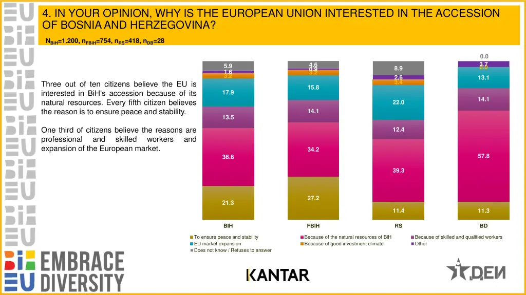 4 in your opinion why is the european union
