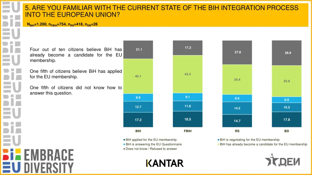 5 are you familiar with the current state
