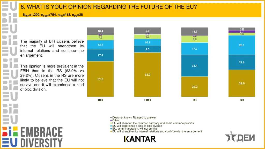 6 what is your opinion regarding the future