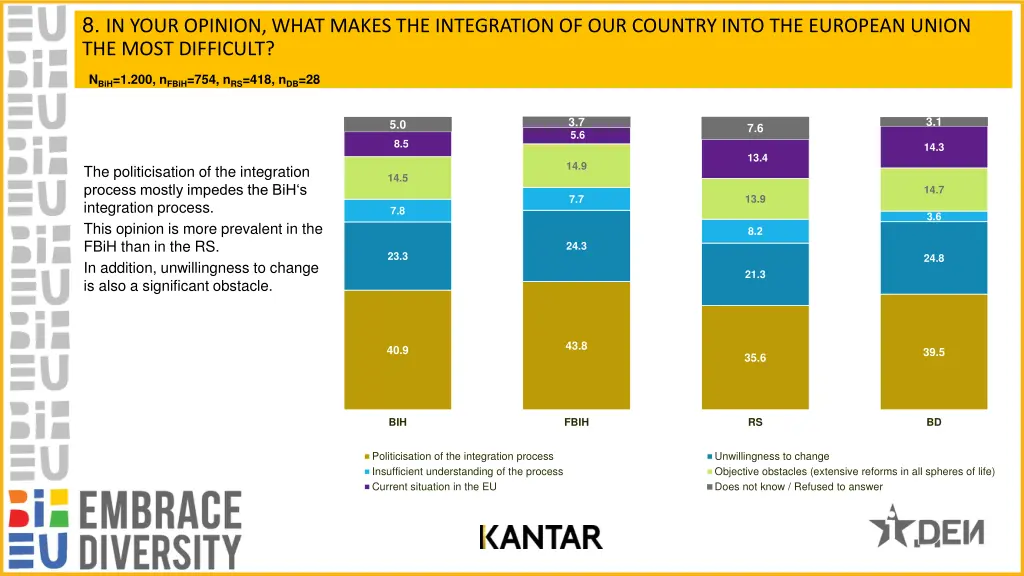 8 in your opinion what makes the integration