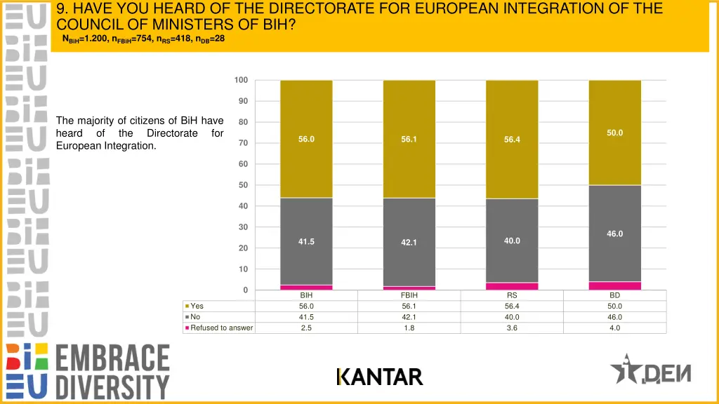 9 have you heard of the directorate for european