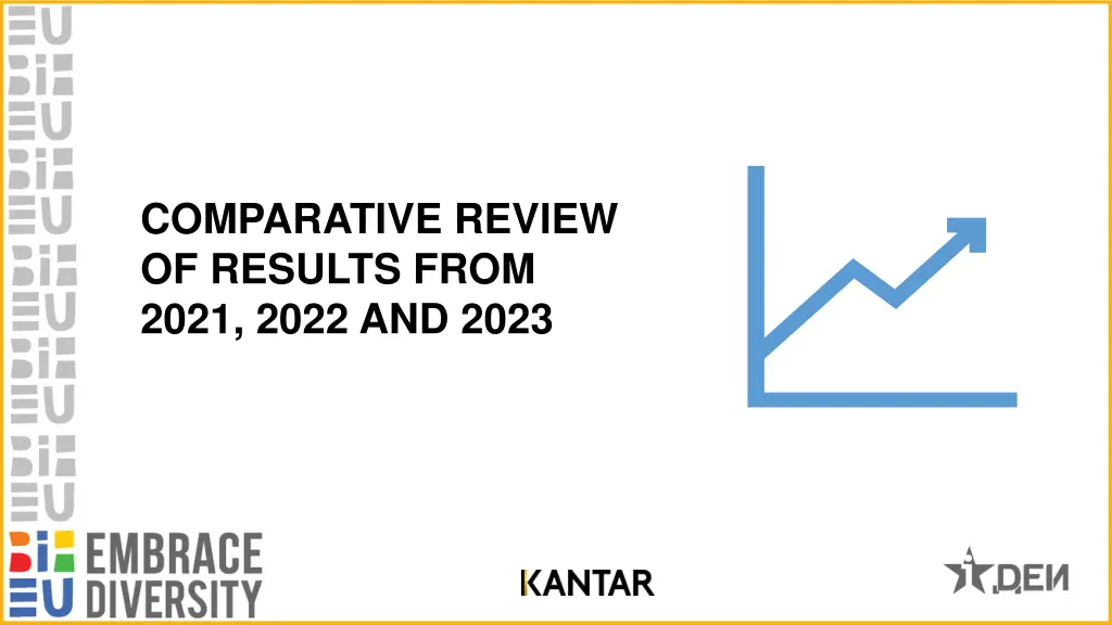 comparative review of results from 2021 2022