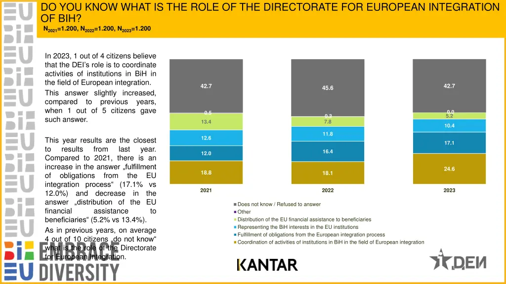 do you know what is the role of the directorate