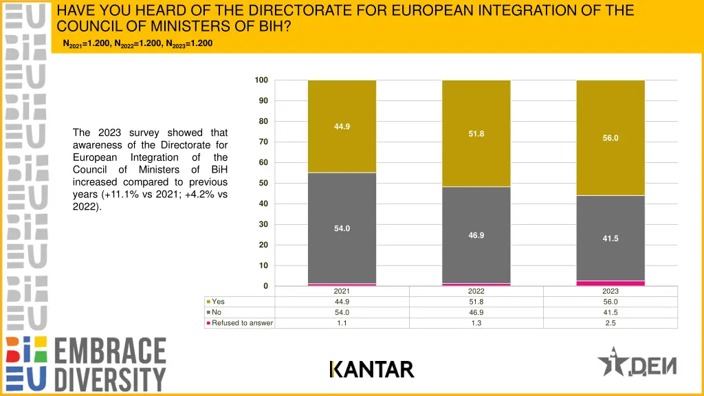 have you heard of the directorate for european