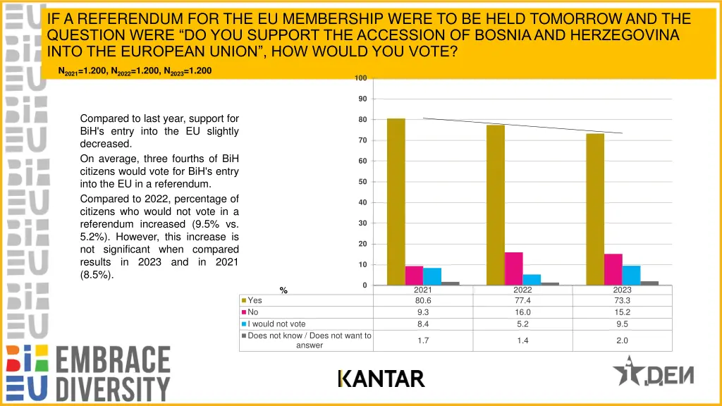 if a referendum for the eu membership were