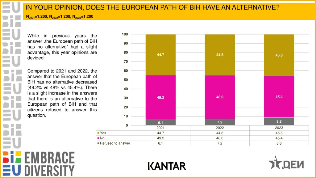 in your opinion does the european path