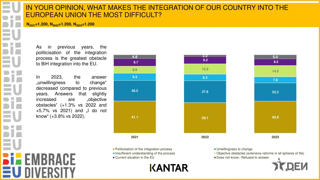 in your opinion what makes the integration
