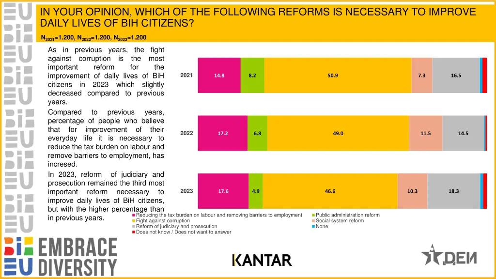 in your opinion which of the following reforms