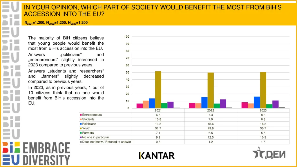 in your opinion which part of society would