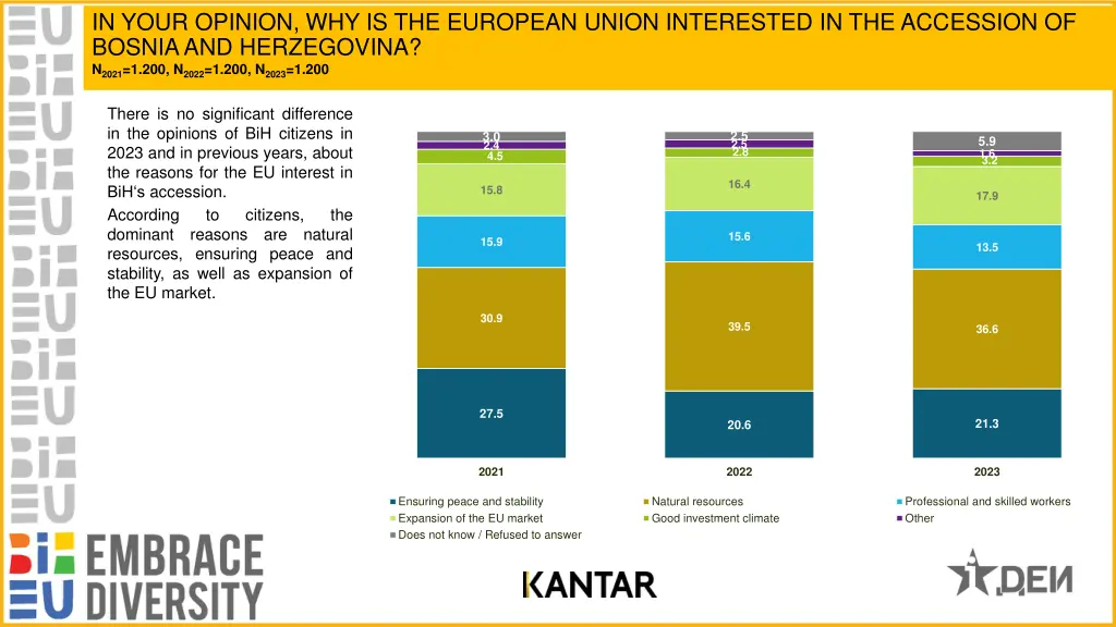 in your opinion why is the european union