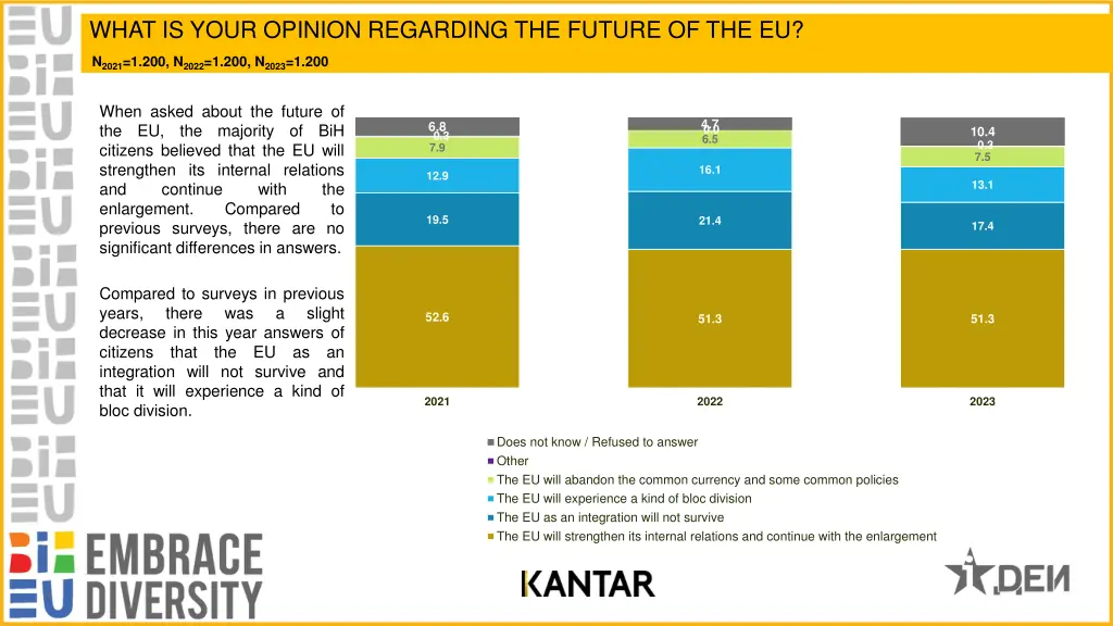 what is your opinion regarding the future