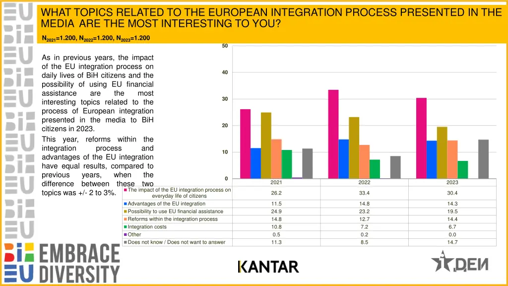 what topics related to the european integration
