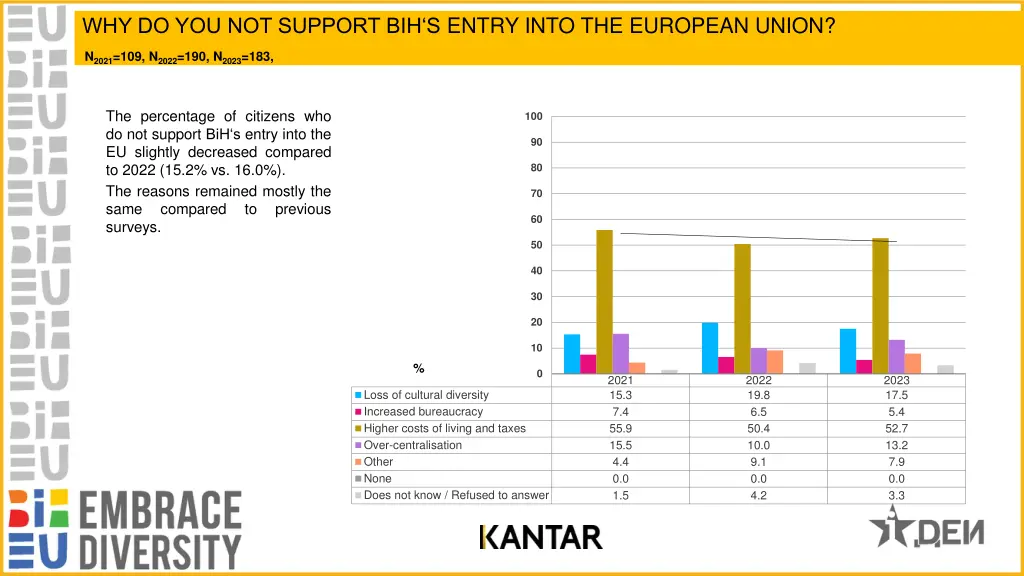 why do you not support bih s entry into