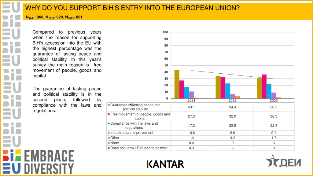 why do you support bih s entry into the european