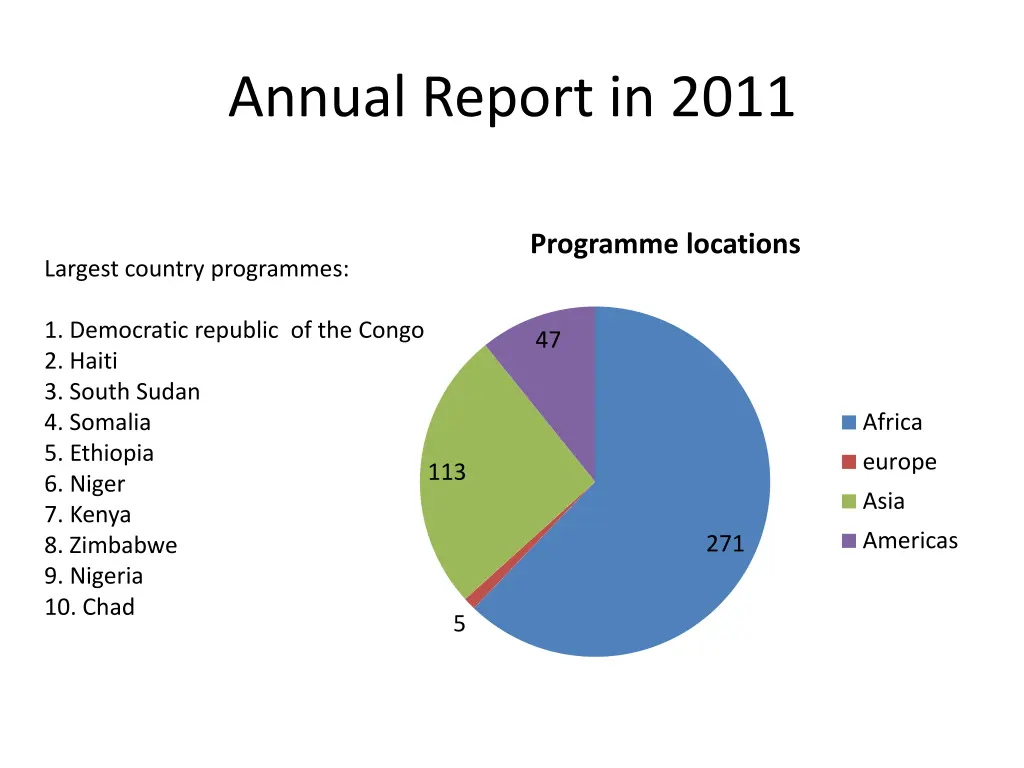 annual report in 2011