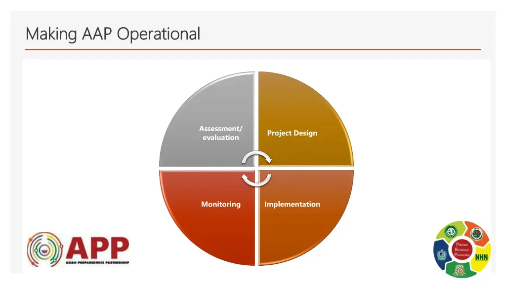 making aap operational making aap operational