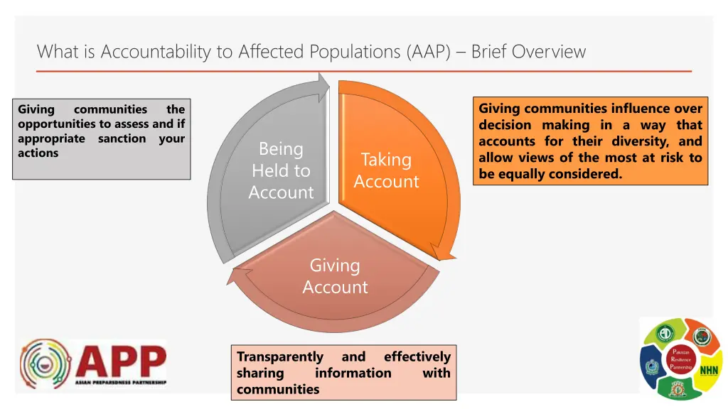 what is accountability to affected populations