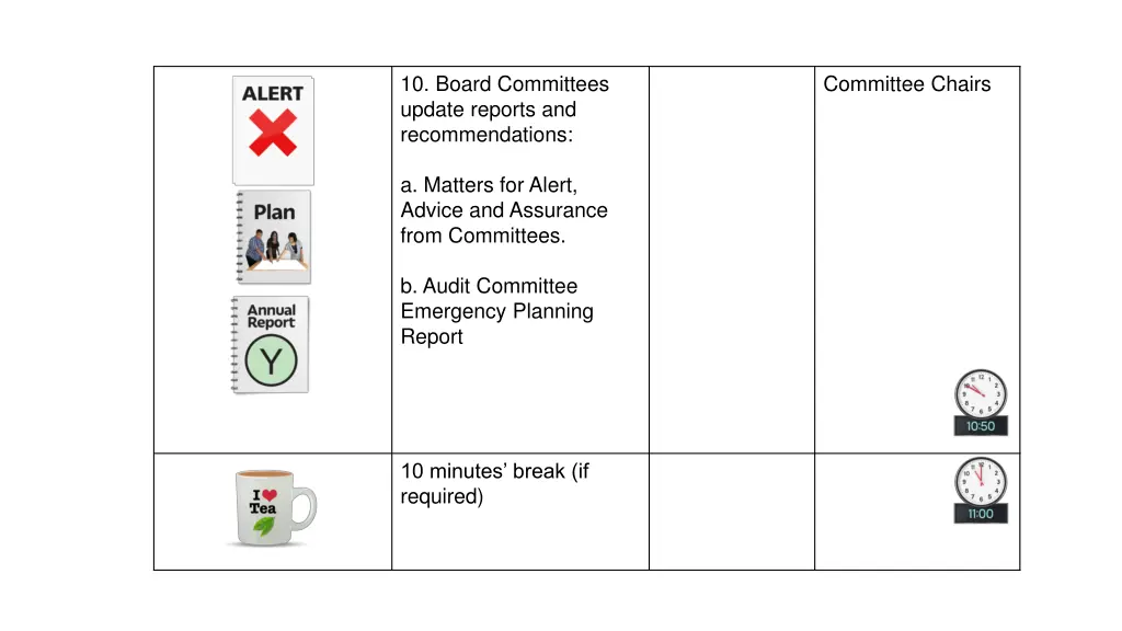 10 board committees update reports