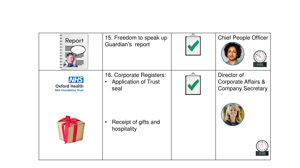 15 freedom to speak up guardian s report
