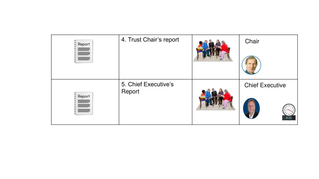 4 trust chair s report