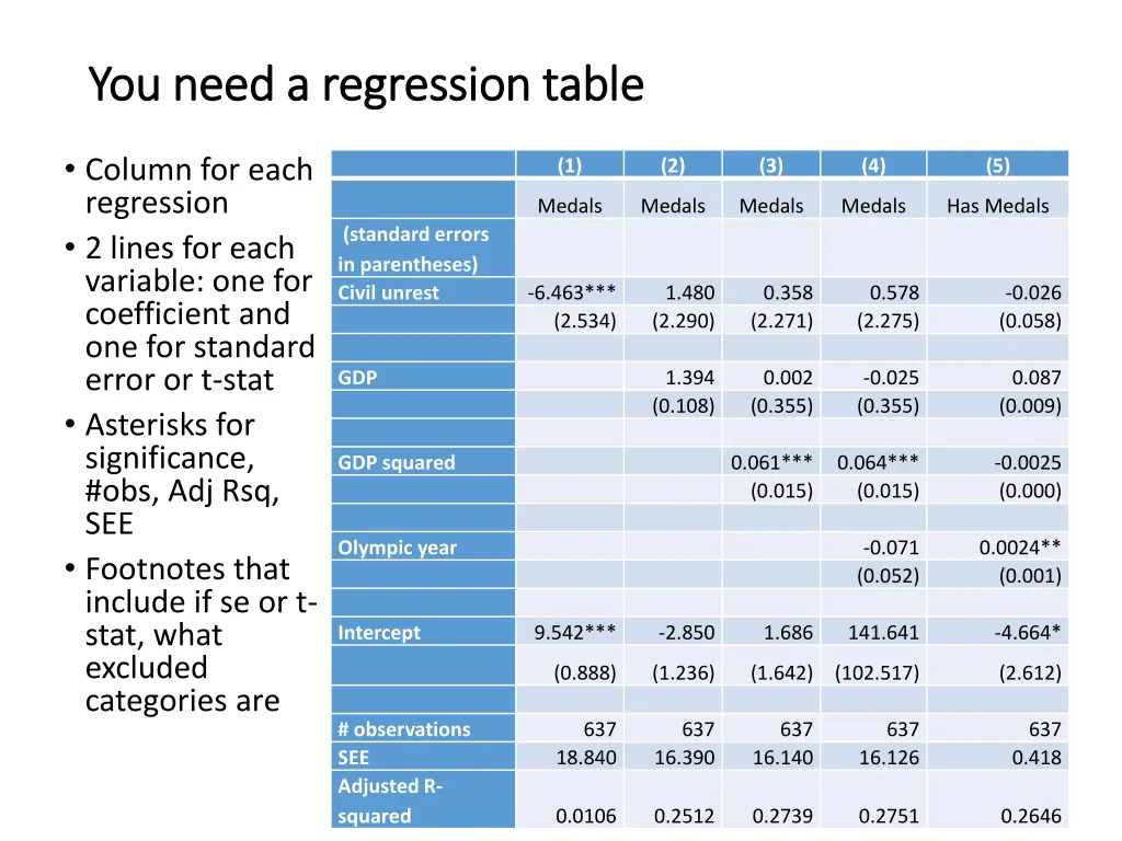 you need a regression table you need a regression