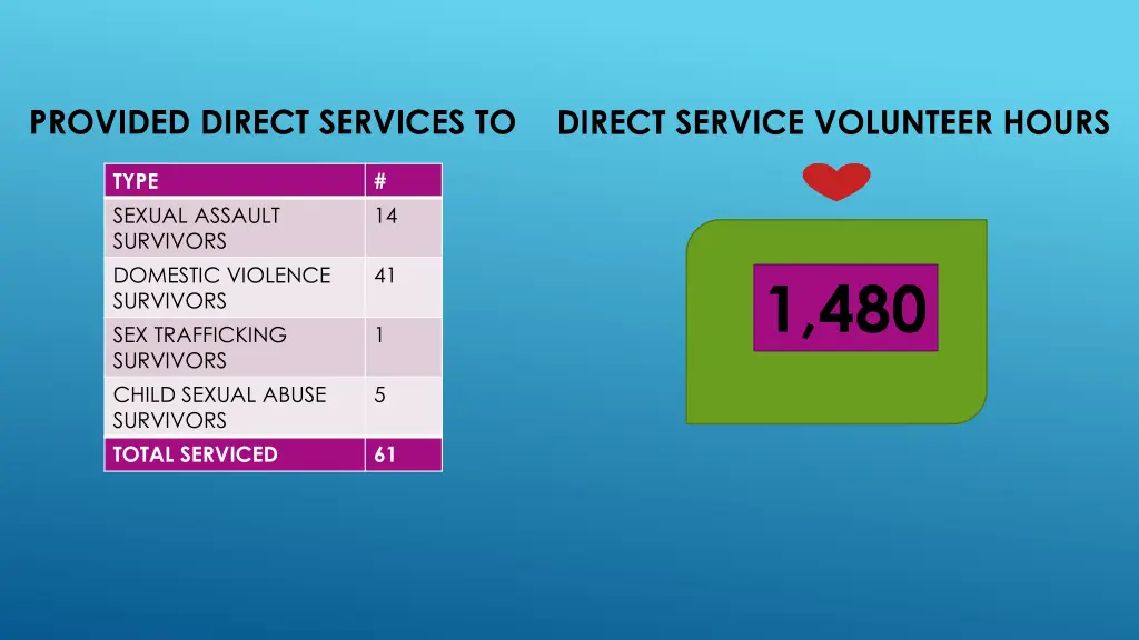 provided direct services to
