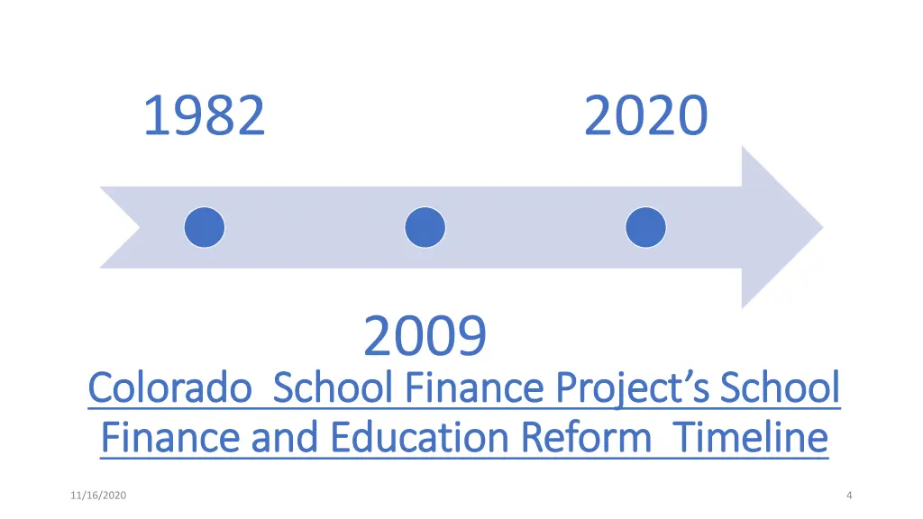 1982 2009 2020