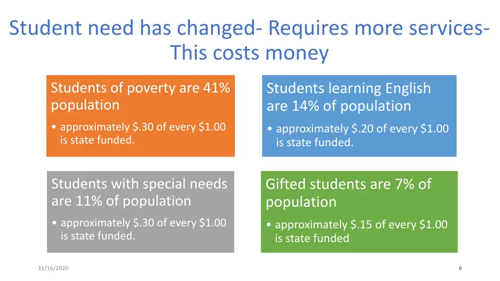student need has changed requires more services