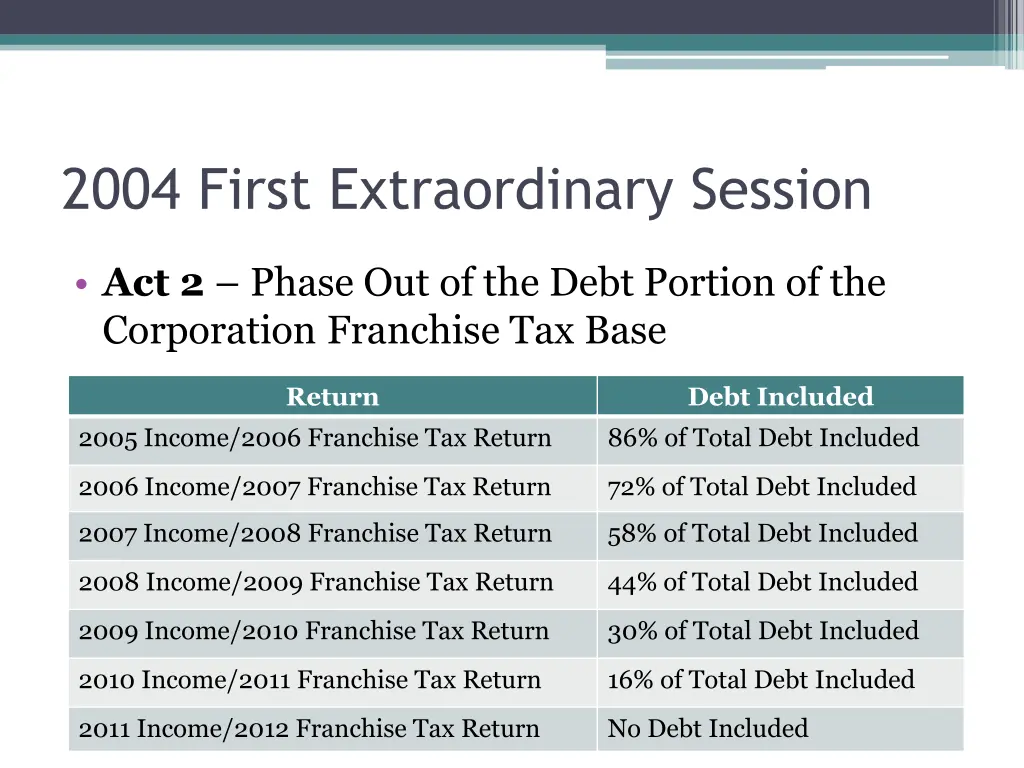 2004 first extraordinary session