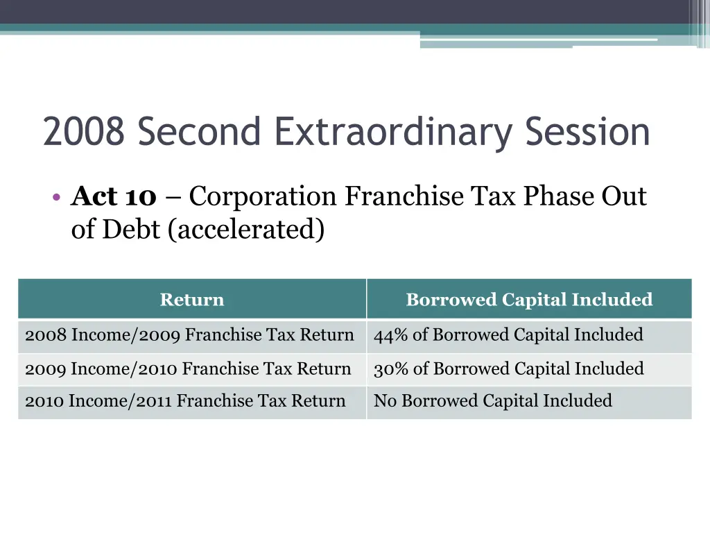 2008 second extraordinary session