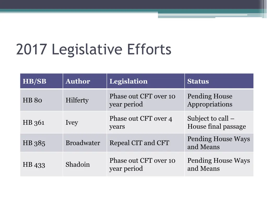 2017 legislative efforts