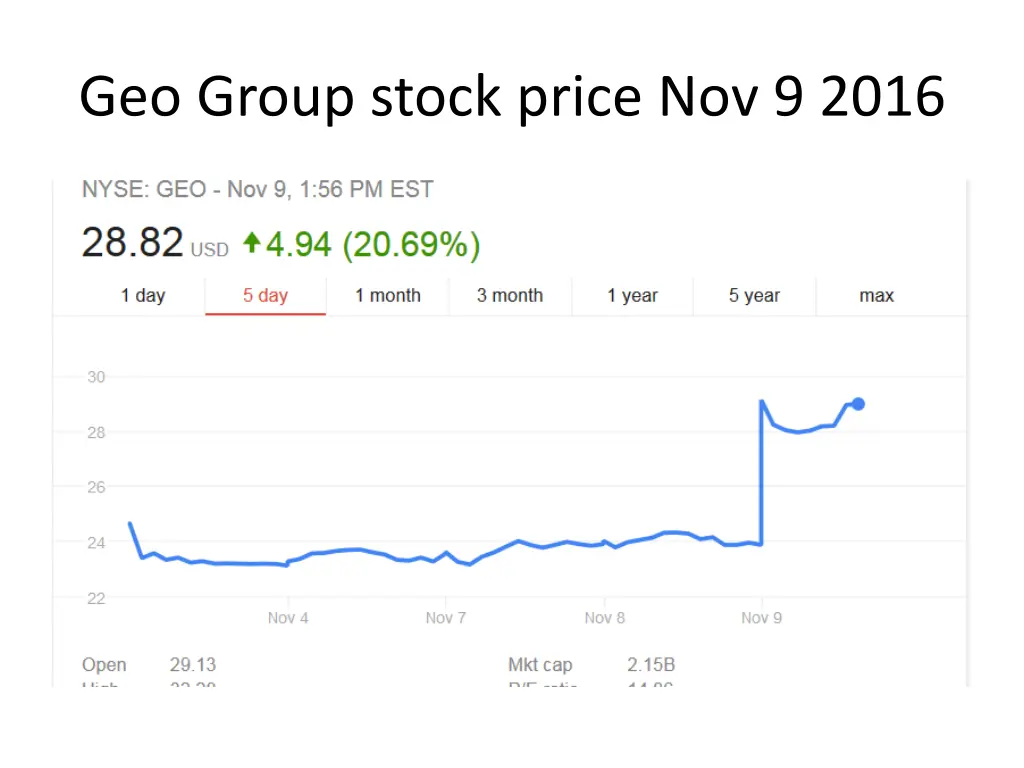 geo group stock price nov 9 2016
