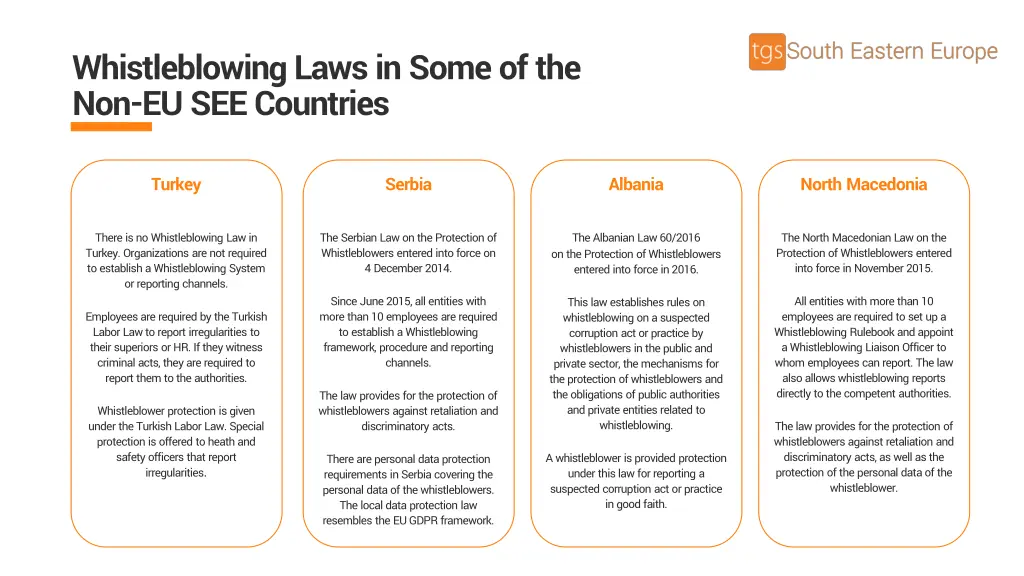 whistleblowing laws in some