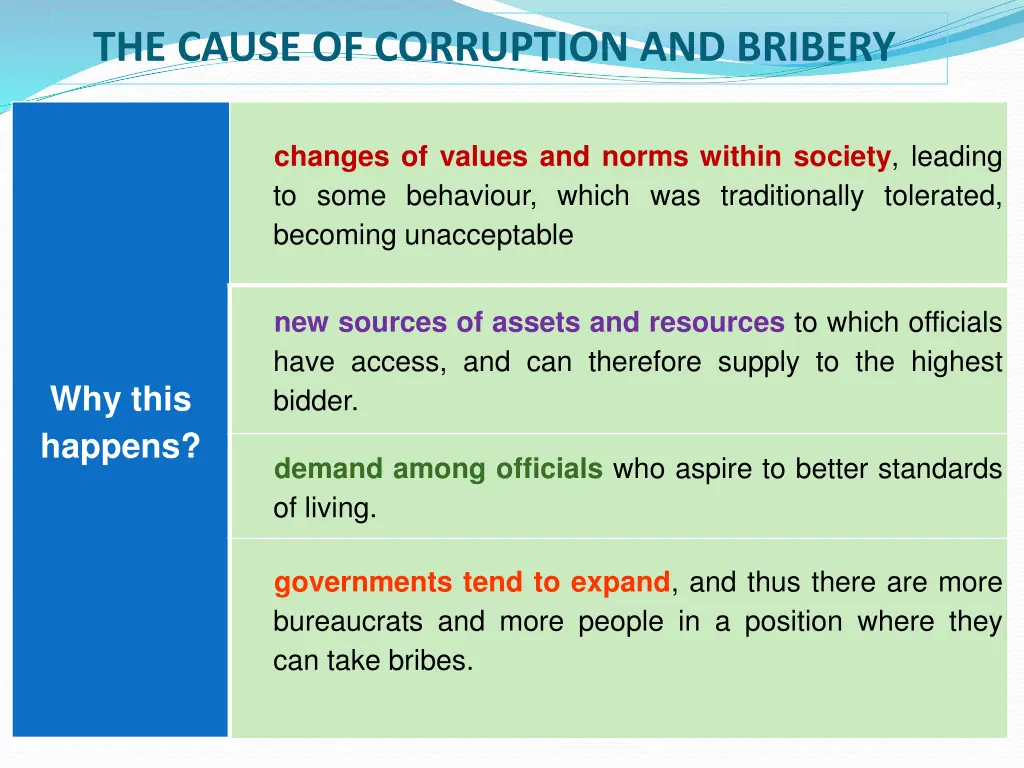 the cause of corruption and bribery