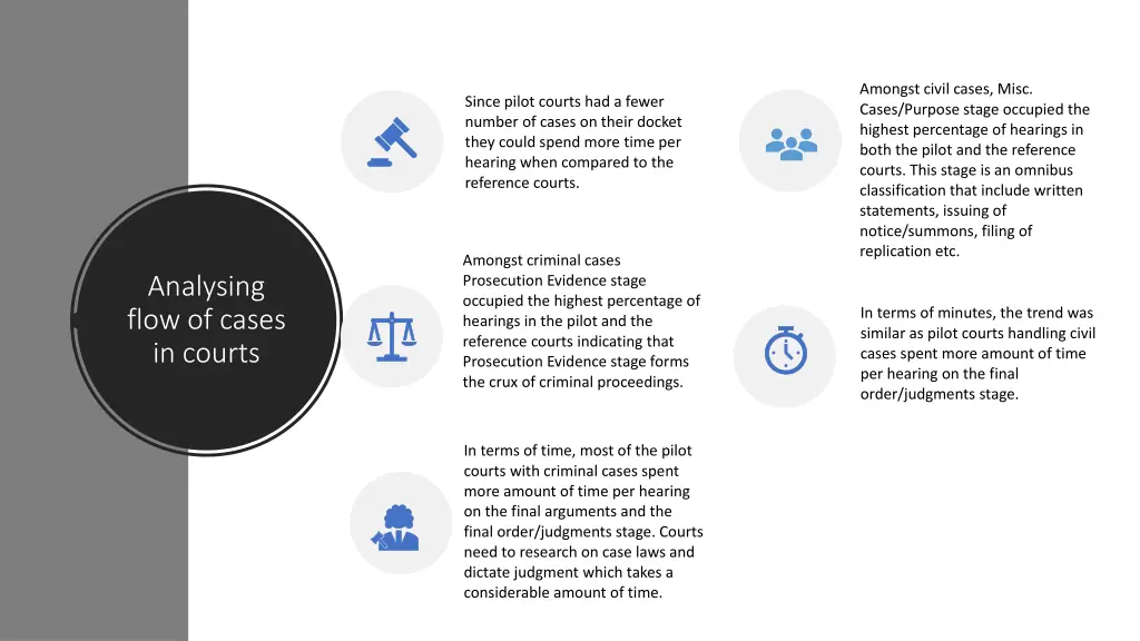 amongst civil cases misc cases purpose stage