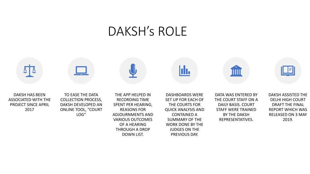 daksh s role
