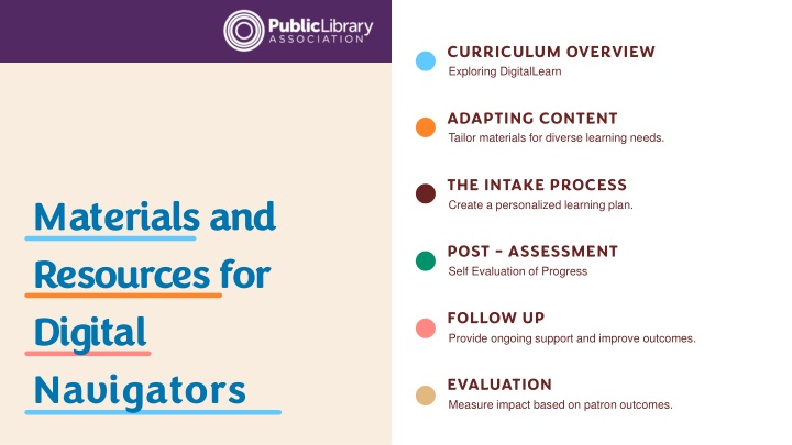 curriculum overview exploring digitallearn