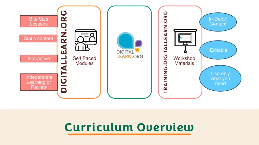 digitallearn org 1