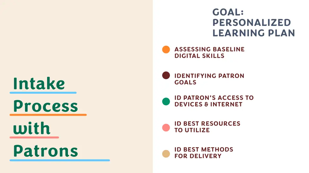 goal personalized learning plan